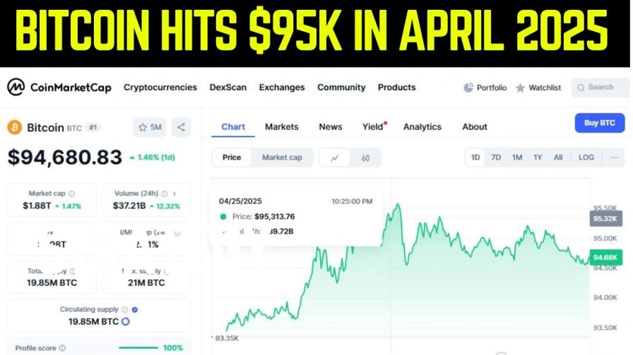 Bitcoin Hits $95K in April 2025- Bitcoin price chart hitting $95,000 in April 2025